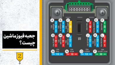 جعبه فیوز ماشین چیست؟